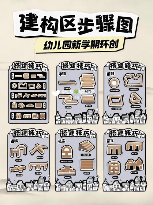 建构区有什么技巧-图1
