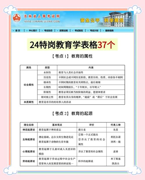 特岗报考技巧-图3