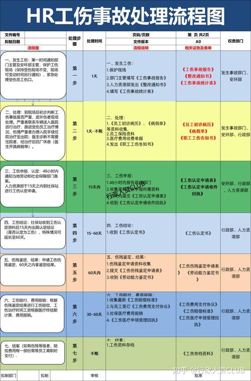人事处理技巧-图3