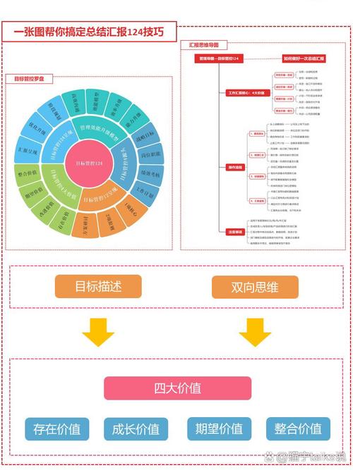 汇报方案技巧，汇报方案技巧有哪些-图2