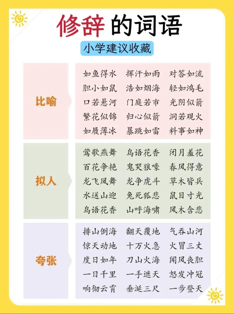 词语分类题目技巧-图2