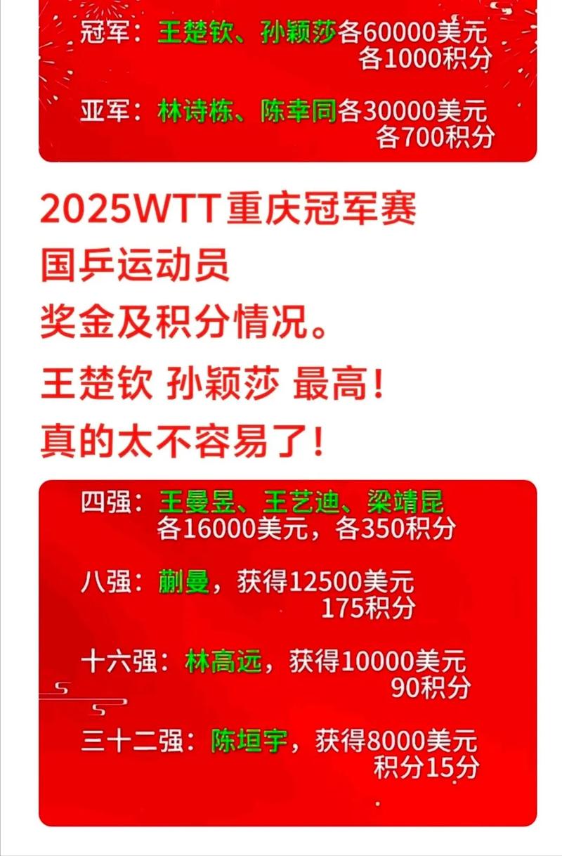运动奖金技巧,运动比赛奖金-图1 运动奖金技巧,运动比赛奖金-图1