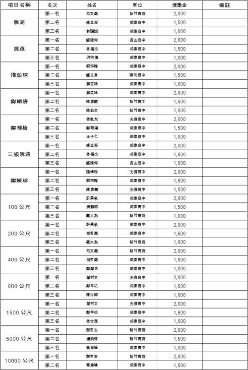 运动奖金技巧,运动比赛奖金-图2 运动奖金技巧,运动比赛奖金-图2