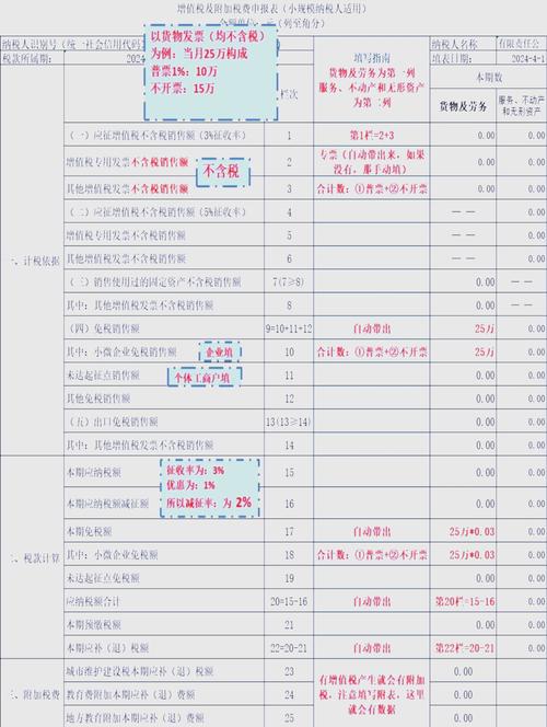 年报的填制技巧-图3