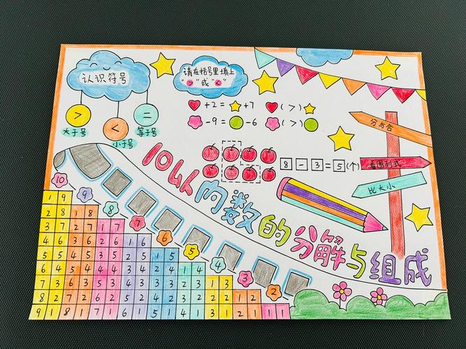 一年级创意数学，一年级创意数学手抄报-图1