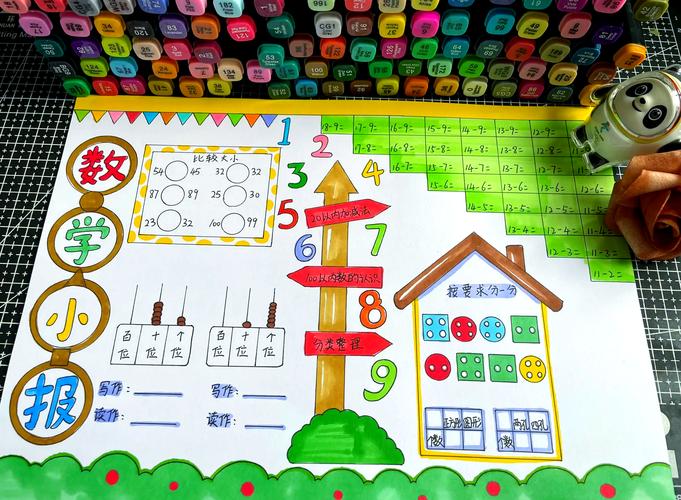 一年级创意数学，一年级创意数学手抄报-图2