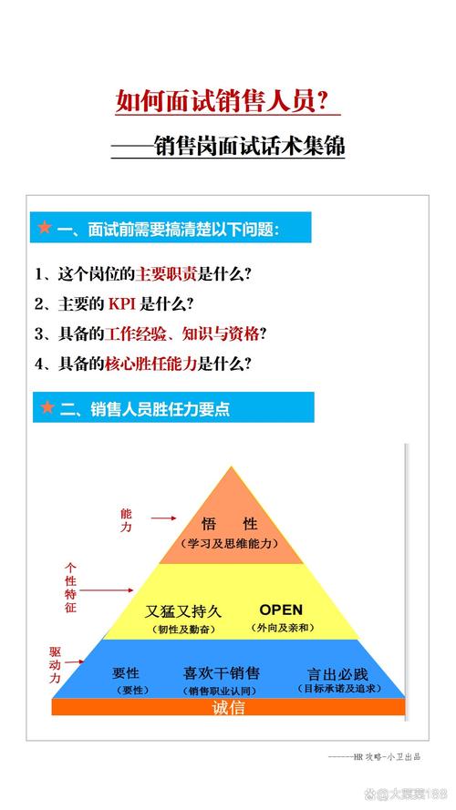 销售岗面试技巧，销售岗面试技巧和方法-图2