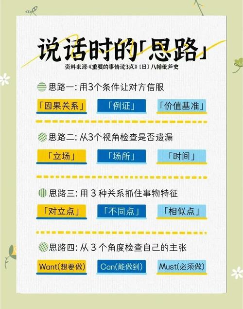 高效沟通技巧有哪些关键要点？-图3