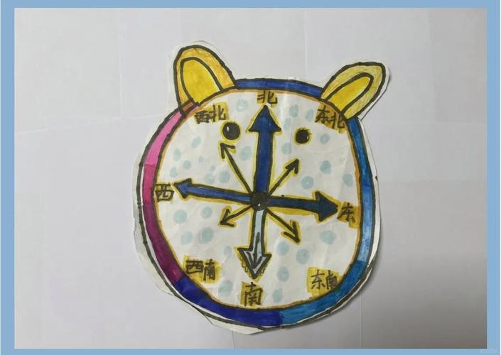 创意方向标-图3