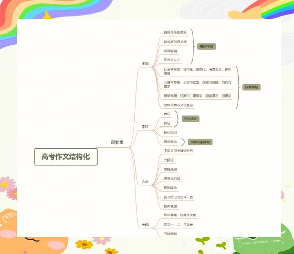高考作文写作技巧详解-图2