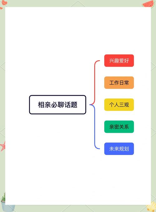 相亲聊天，如何破冰不尬场？-图2