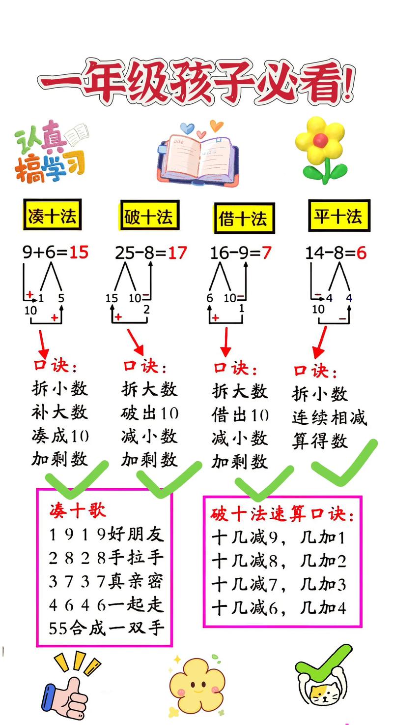 小学口算运算技巧有哪些高效方法？-图2