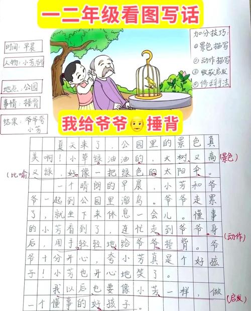 四年级看图写话技巧-图2 四年级看图写话技巧-图2