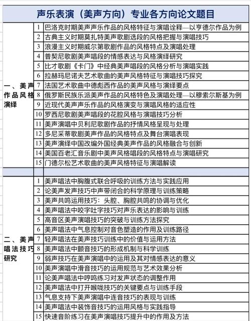 美声演唱技巧的核心要点是什么？-图1
