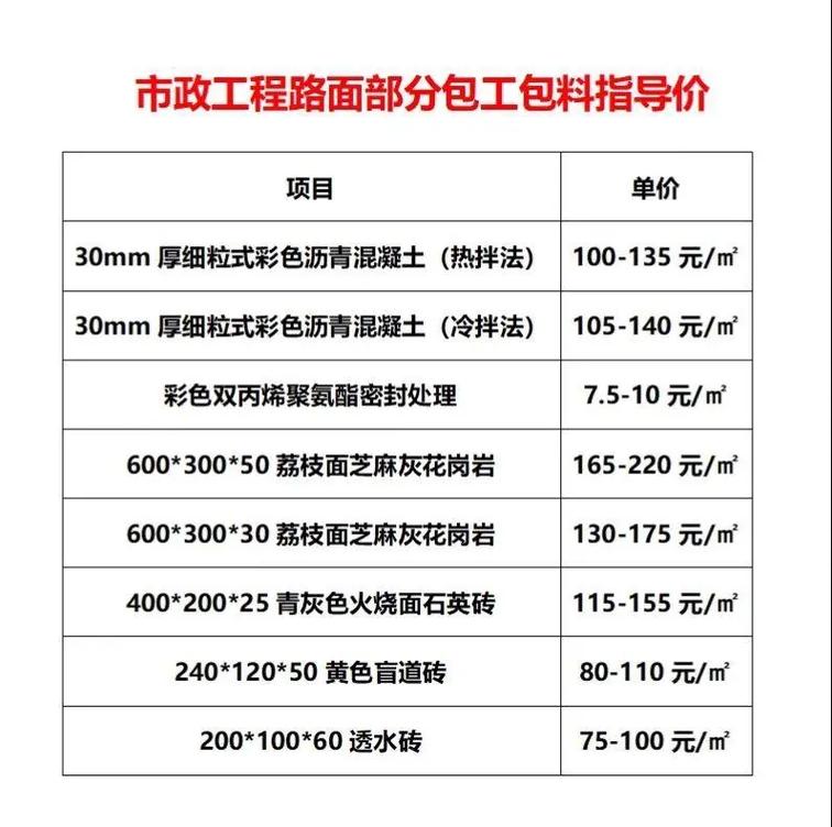 经济标报价技巧-图3