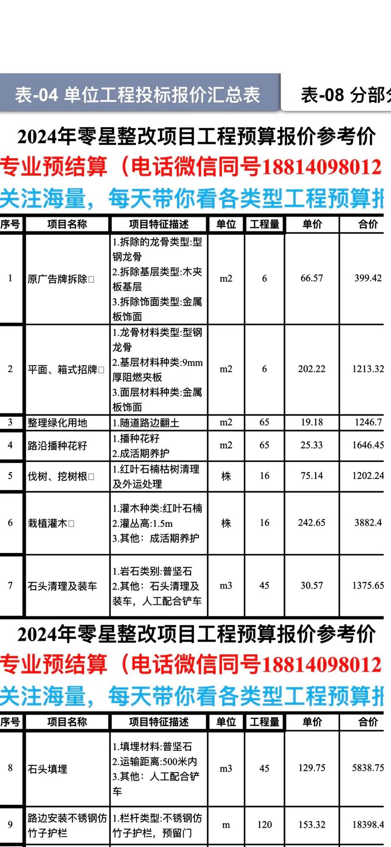 经济标报价技巧-图2