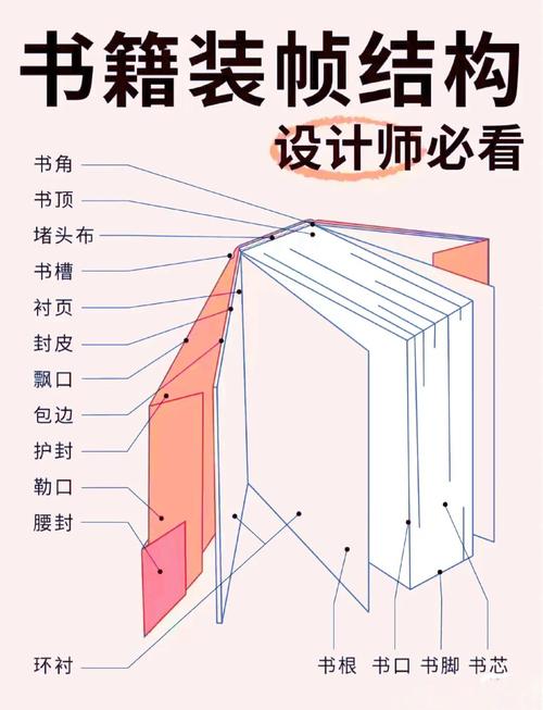 书本拼版有哪些实用技巧？-图1