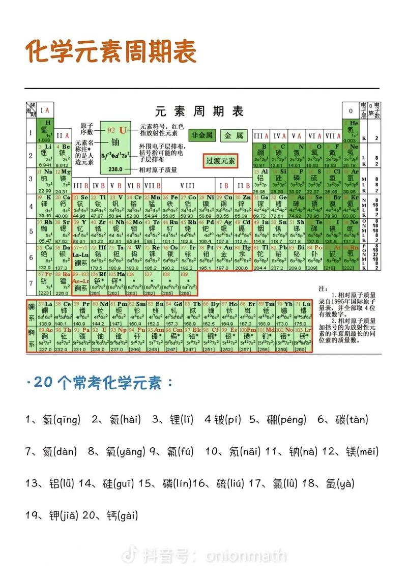 元素周期表创意-图2 元素周期表创意-图2
