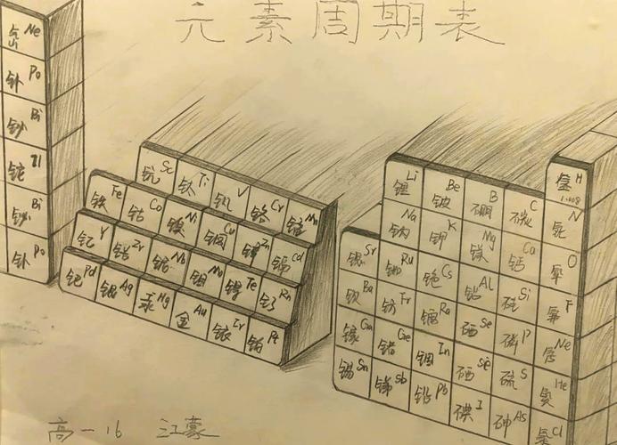 元素周期表创意-图1 元素周期表创意-图1