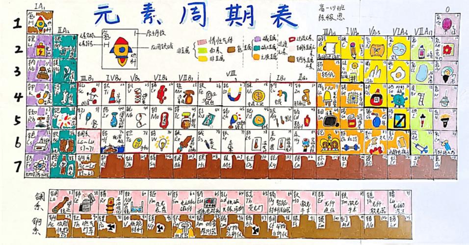 元素周期表创意-图3 元素周期表创意-图3