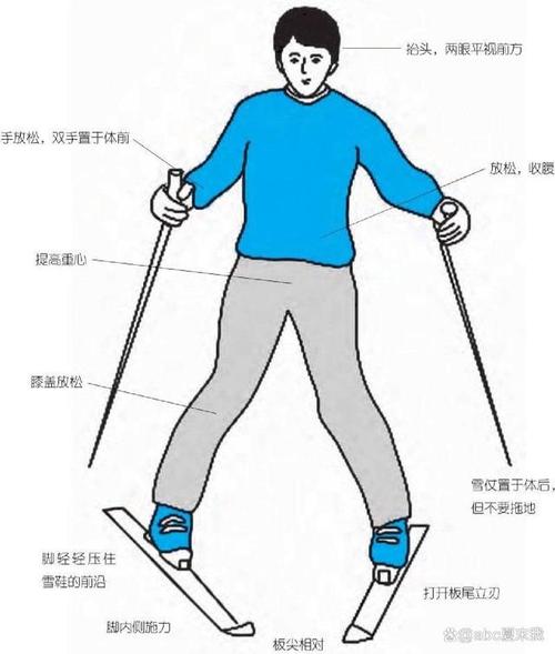 初次滑雪技巧，初次滑雪技巧视频-图1