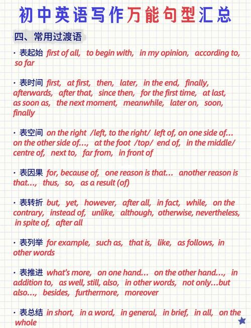 初中英语口语考试有哪些实用技巧？-图1