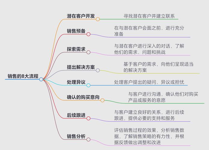 电脑店销售技巧有哪些实用方法？-图1
