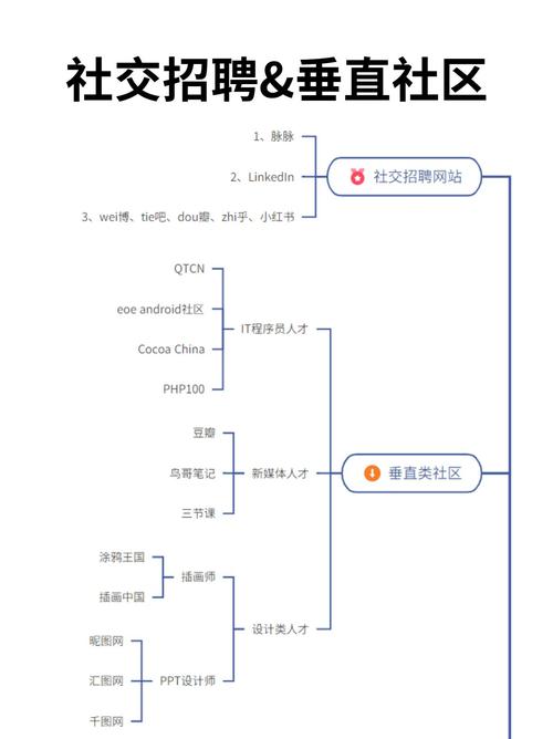 渠道销售应聘技巧，渠道销售应聘技巧和方法-图3