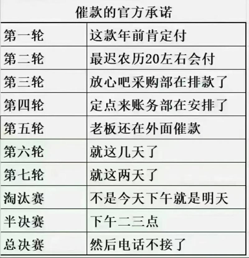 催缴商户技巧，催缴商户技巧有哪些-图1
