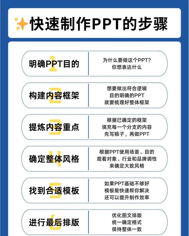 ppt课件技巧，ppt课件讲解技巧-图1