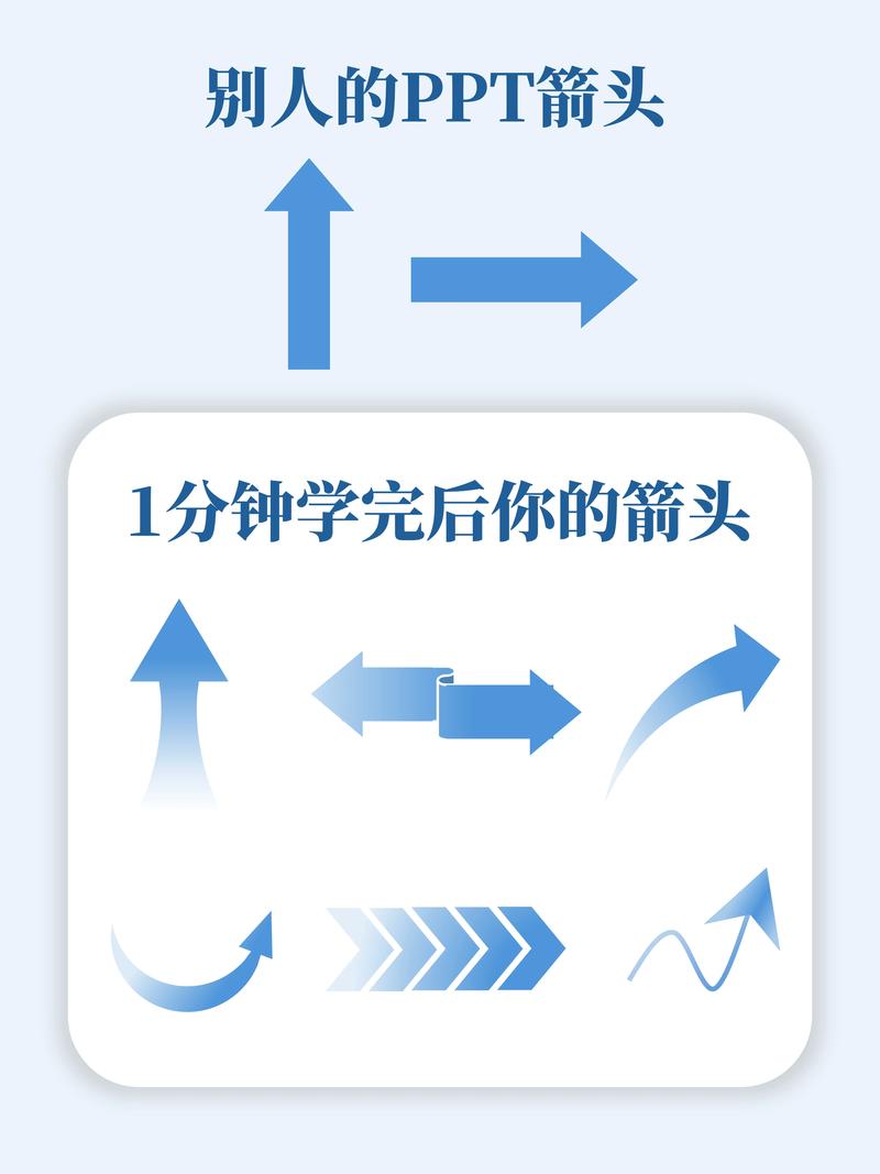 ppt课件技巧，ppt课件讲解技巧-图2