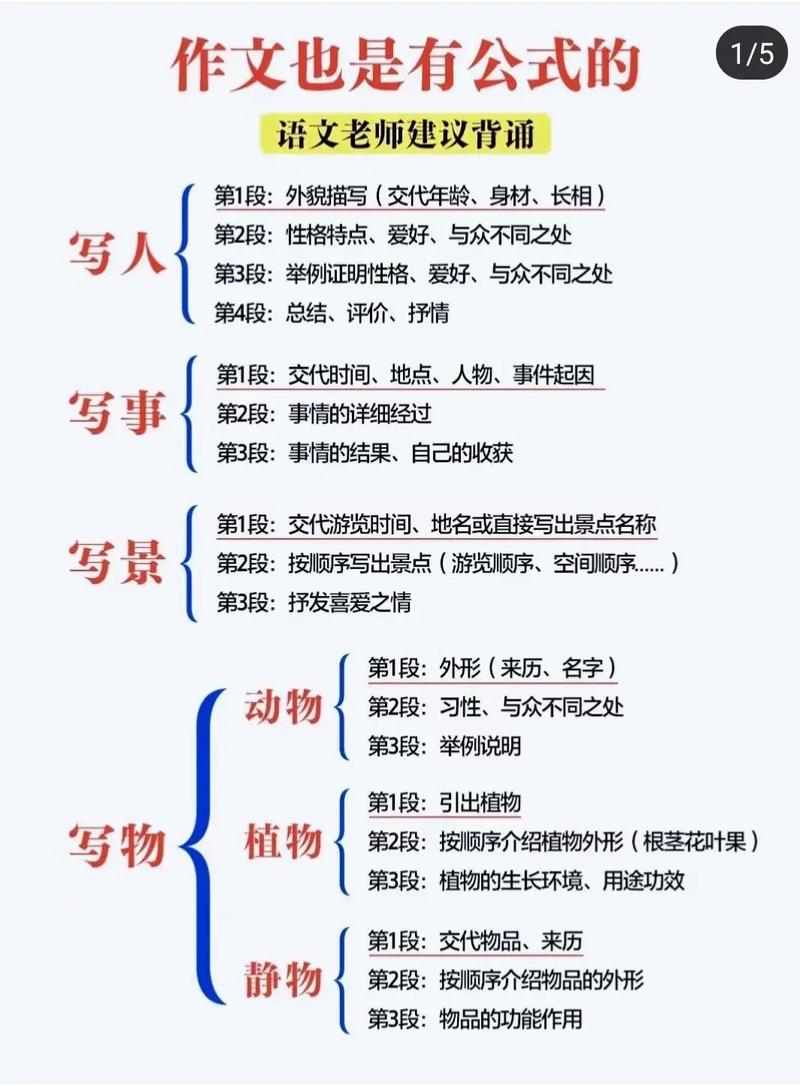 散文构思，如何巧妙下笔？-图3