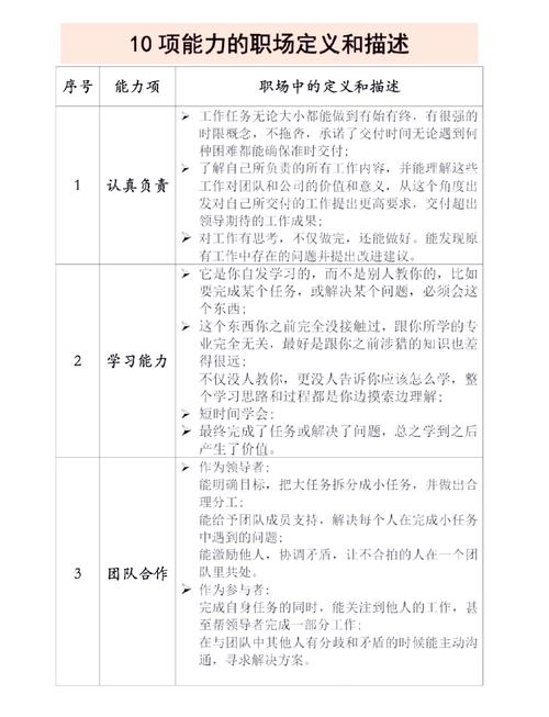 面试培训经理技巧，面试培训经理技巧和方法-图3