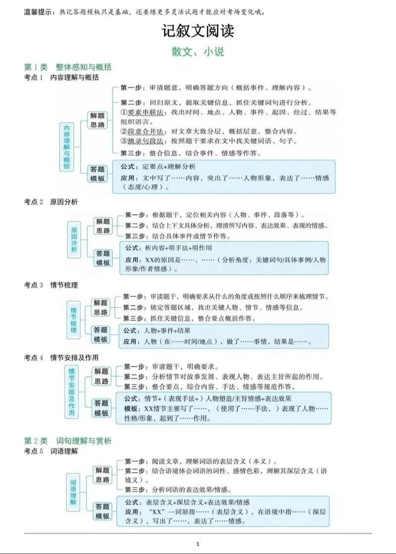 诗歌叙事技巧,诗歌叙事技巧有哪些-图1 诗歌叙事技巧,诗歌叙事技巧有哪些-图1