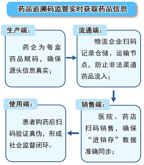 医药回款技巧，医药回款技巧有哪些-图1