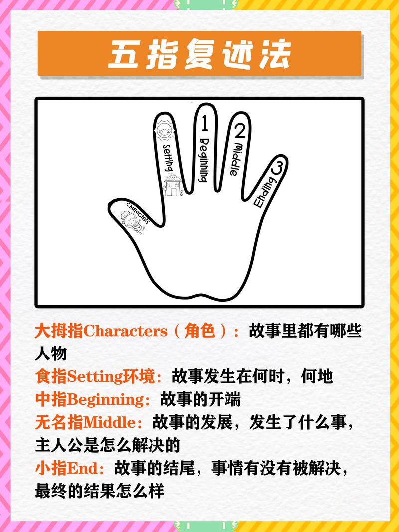 故事的技巧，故事的技巧和方法-图1