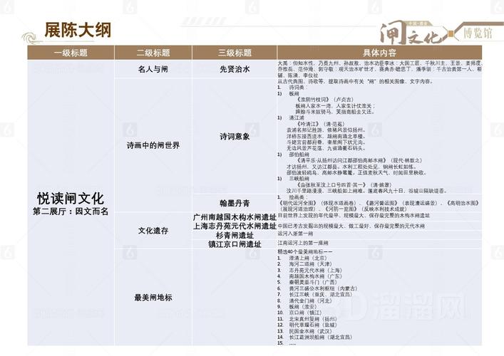 展览活动策划技巧，展览活动策划技巧有哪些-图2