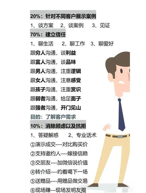房产销售带看三要素具体指什么？-图3