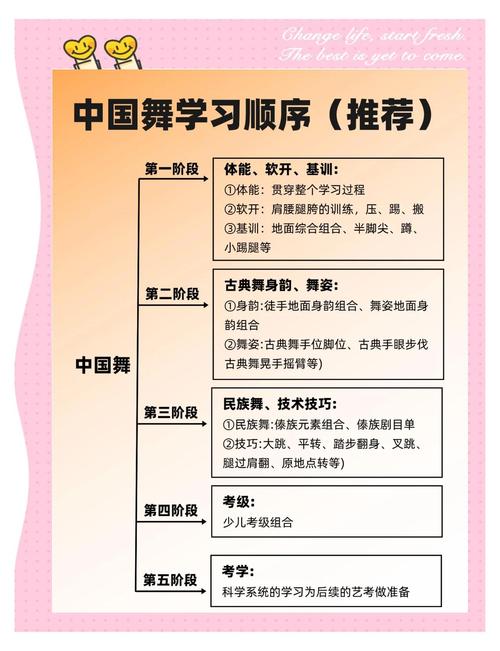 排练舞蹈节目主要技巧，排练舞蹈节目主要技巧有哪些-图3