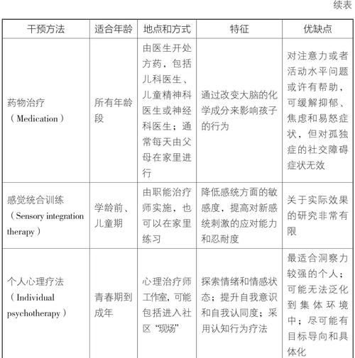 个案干预技巧,个案干预技巧包括哪些-图2 个案干预技巧,个案干预技巧包括哪些-图2