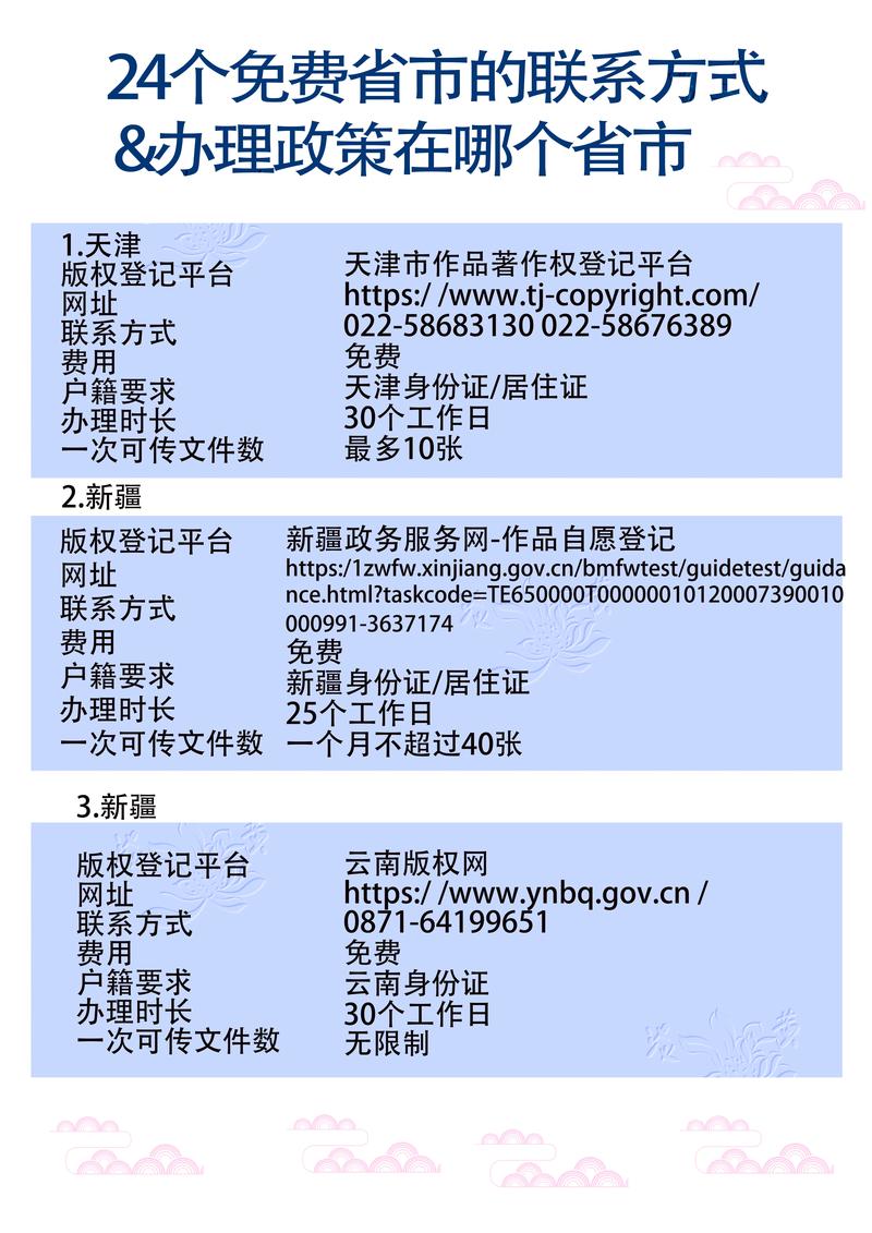 创意版权，创意版权如何申请-图3