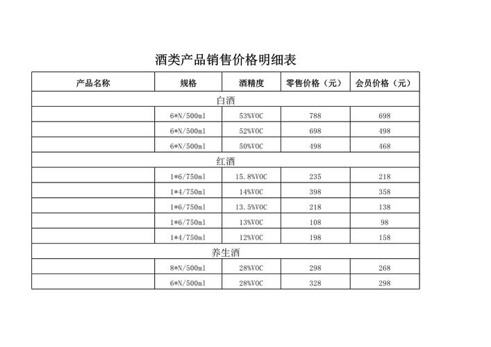 酒类批发销售技巧，酒类批发销售技巧和方法-图3