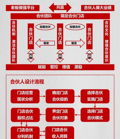 双代理销售技巧，双代理什么意思-图3