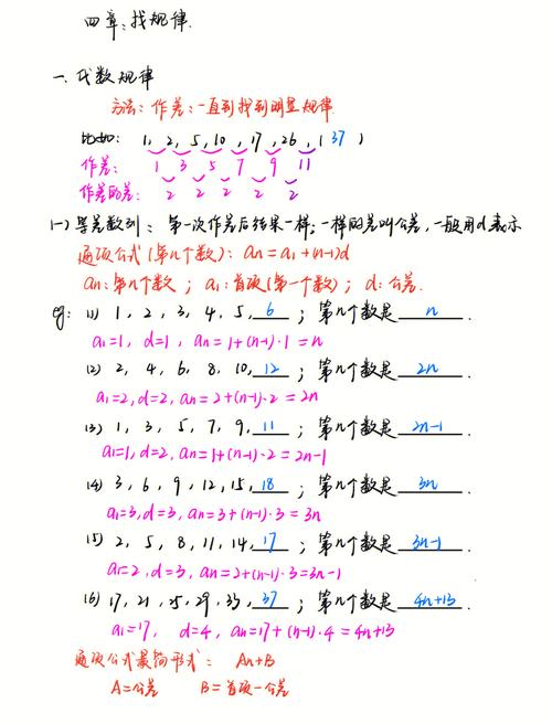 初一找规律技巧-图2