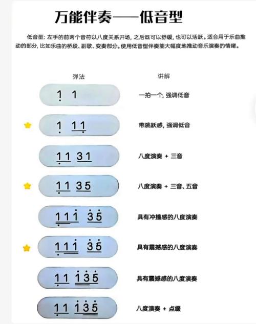 如何精准合上伴奏节奏？-图2