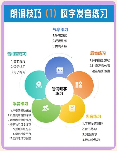 诵读法的技巧-图2