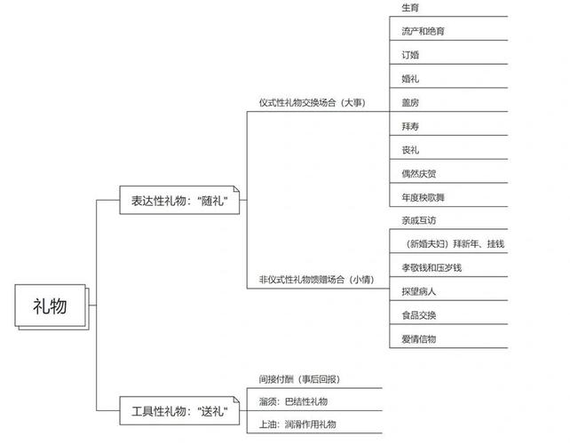 礼品业务技巧有哪些核心要点？-图1