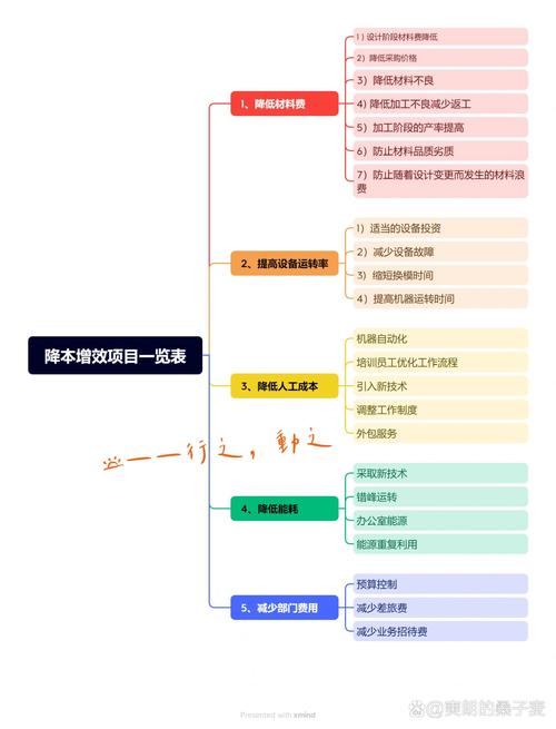 降本统计技巧有哪些实用方法？-图2