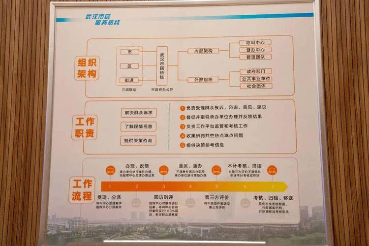 12345流程技巧有哪些关键步骤？-图3