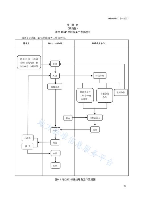 12345流程技巧有哪些关键步骤？-图1